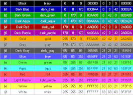 1.2.0 • public • published a year ago. Guide Minecraft Color Codes Hypixel Minecraft Server And Maps