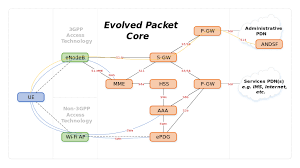 Interface or interfacing may refer to: Lte Interfaces Cablefree