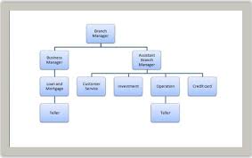 Public Bank Group Strategy And Analysis Example For