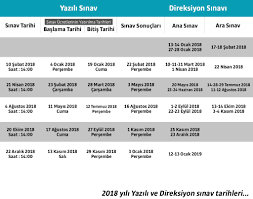 Bu yazımızda sizlere yeterlik imtihan bölgeleri mevzusu hakkında bilgiler vereceğiz. Ehliyet Sinav Tarihleri Luleburgaz Basari Surucu Kursu Ehliyet Ozel Direksiyon