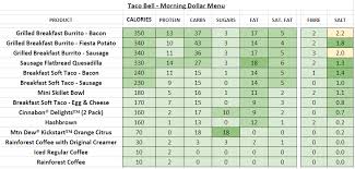 59 Paradigmatic Taco Bell Nutrition Chart Pdf