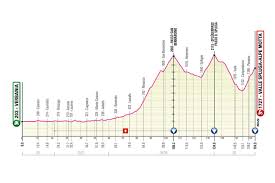Pour cette année 2021, la 104ème édition du giro prendra place en mai, 7 mois après la dernière course. Tour D Italie 2021 Decouvrez Les 21 Etapes De La 104e Edition Entre Turin Et Milan