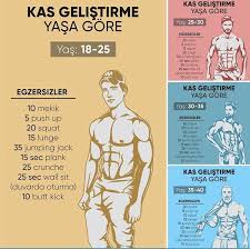 Ucretsiz Fitness Programlari Bilimsel Destekli Sporium Net 2020 Fitness Programlari Fitness Vucut Gelistirme