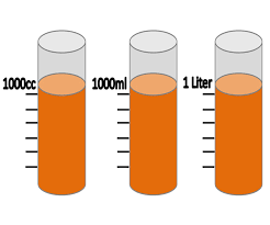 1 liter = 1.000 ml (milliliter). 1 Cc Berapa Liter Berikut Penjelasan Dan Cara Menghitungnya Berbagi Ilmu Pengetahuan Umum