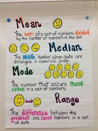 Mean Median Mode And Range Anchor Chart Datamanagement Gradefivemath Sixth Grade Math Middle School Math Math Charts