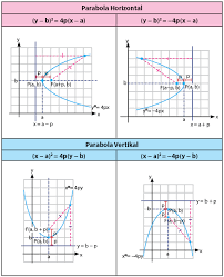 Maybe you would like to learn more about one of these? Irisan Kerucut Parabola Idschool
