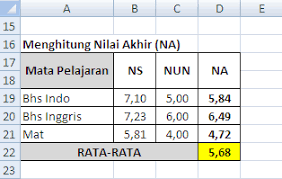 Pedoman pengisian blangko ijazah dan transkrip nilai smk tahun pelajaran 20152016 4 9. Menghitung Nilai Ujian Nasional Computer Easy