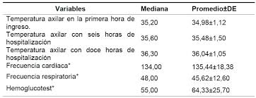 Perfil De Los Recien Nacidos De Riesgo Relacionados Con La Termorregulacion En Una Unidad De Cuidados Intensivos Neonatales