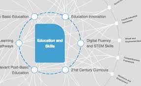 World economic forum cancels 2021 annual. What Are The Top 10 Job Skills For The Future World Economic Forum