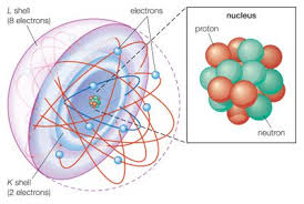 Subshell Definition For Electrons
