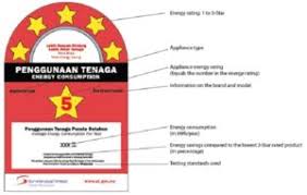 Matikan semua suis elektrik sebelum keluar. Cara Jimat Elektrik Rumah Yang Perlu Anda Tahu Ilabur