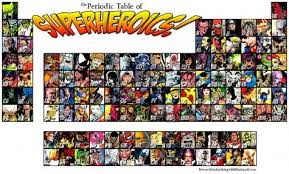 The Periodic Tables Of Everything But Elements Geekmom Periodic Table Superhero Periodic Elements