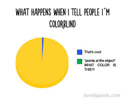 Culture N Lifestyle Cnl 15 Hilarious Pie Charts That Are