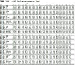 31 true ski doo spring rate chart