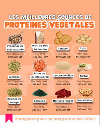 Pourquoi augmenter ses apports en protéines végétales ? Ce post sera très utile pour les personnes végétariennes et végétaliennes. Mais si tu ne l'es pas, ce post te sera très utile aussi.