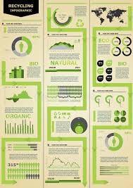 Ecology Infographic Ecology Detail Infographic With Charts Sponsored Infographic Ecology Charts Detail Ad In 2020 Infographic Recycling Facts Ecology