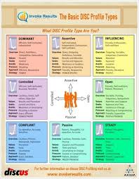 Psychology Disc Personality Types Infographicnow Com Your Number One Source For Daily Infographics Visual Creativity Psychology Facts Personality Traits Psychology
