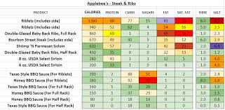 Applebees Nutrition Information And Calories Full Menu