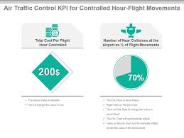 Air Traffic Control Kpi For Controlled Hour Flight Movements