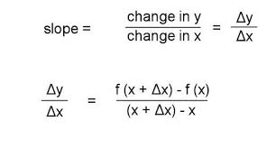 What Is Calculus A Beginner S Guide To Limits And Differentiation Calculus Differentiation And Integration Differentiation