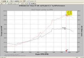 Pilotodyssey Com View Topic Fl500t Evil Twin Build Is