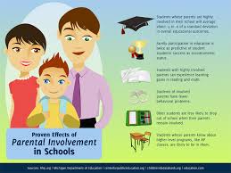 15 Proven Effects Of Parental Involvement In Schools Braintrack Blog Parent Involvement Family Literacy Night Family Literacy