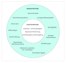 Erschopfung Antriebslosigkeit Ursachen