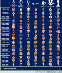 En la temporada 2008/09 cayó ante el barcelona por 2 a 0, mientras que en la 2014/15, ya con la camiseta de la juventus, perdió 3 a 1, otra vez ante el equipo de lionel messi. Memedeportes He Aqui Todos Los Campeones Entre El 2000 Y 2015