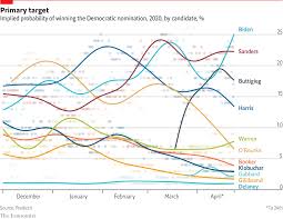 the democratic presidential field already looks crowded