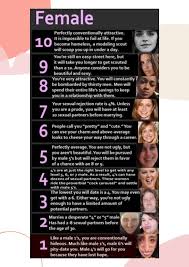 The incel community has been linked to a number of violent attacks against women, including the 2014 shooting spree at uc santa barbara by elliott rodger. How To Do The Attractiveness Scale Trend On Tiktok Jypsyvloggin