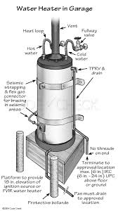 This pathway helps eliminate the buildup of static electricity by allowing it to safely dissipate into the ground. 4 Common Water Heater Installation Defects Pca Inspections