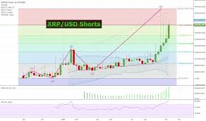 View live market cap xrp, $ (calculated by tradingview) chart to track latest price changes. Xrpusdshorts Charts And Quotes Tradingview