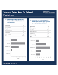 Find and share free and premium planners and other planning templates. Ceo Succession Planning Template Free Download