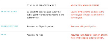 The Myths Of The Earned Income Tax Credit People S Policy Project