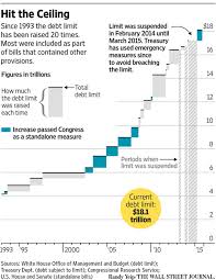 Wsj Graphics On Twitter Data Visualization Graphic Information Design