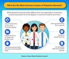 Image result for Provider Burnout