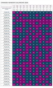 Indian Gender Prediction Chart 2021 In 2020 Chinese Gender Calendar Gender Calendar Chinese Gender
