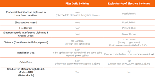 advantages sigma research inc