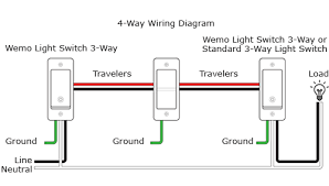 Three way switching schematic wiring diagram the circuit consists of a two way switch at each end (top and bottom switches in fig 2) and an intermediate switch in the middle. Belkin Official Support How To Install Your Wemo Wifi Smart 3 Way Light Switch Wls0403 In A 4 Way Configuration