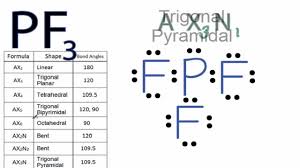 Pf3 Molecular Geometry Shape And Bond Angles Youtube