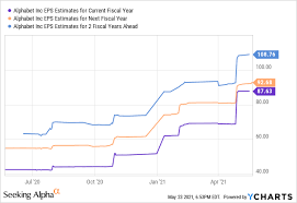 There is a third type of share, . What Is The Difference Between Google Stock Class A And C