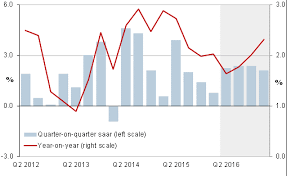 U S Q1 Gdp Revised Up On Inventories Slimmer Trade Deficit