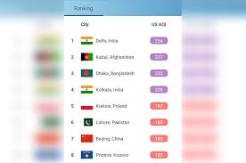 Oh, and what are the pollution levels like in my next holiday destination? Dhaka Air Quality Remains Unhealthy Dhaka Tribune