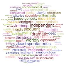 List of 40+ common adjectives to describe people! Enfp Personality Traits Relationships Career Matches