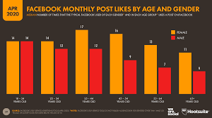 This article includes a lists of countries and dependent territories sorted by their real gross domestic product growth rate; Digital Around The World In April 2020 We Are Social