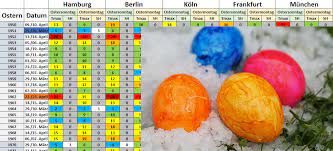 Hier erfährst du wann für das jahr 2013 ostern ist. Der Grosse Osterwetter Ruckblick Seit 1950 Wetterkanal Vom Kachelmannwetter Team