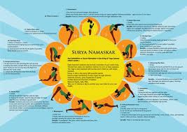 Pin By Anju Dave On Books Worth Reading Surya Namaskar Yoga Chart Yoga Benefits