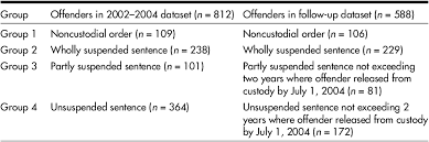 You can type any word, phrase, or sentence into box above to find relevant quotes and lyrics in this tab. The Weight Of The Sword Of Damocles A Reconviction Analysis Of Suspended Sentences In Tasmania Semantic Scholar