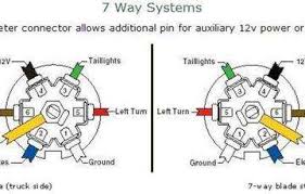 How to wire a 4 way flat trailer connector. 2015 Gm 7 Pin Trailer Wiring Wiring Diagrams Exact Grain