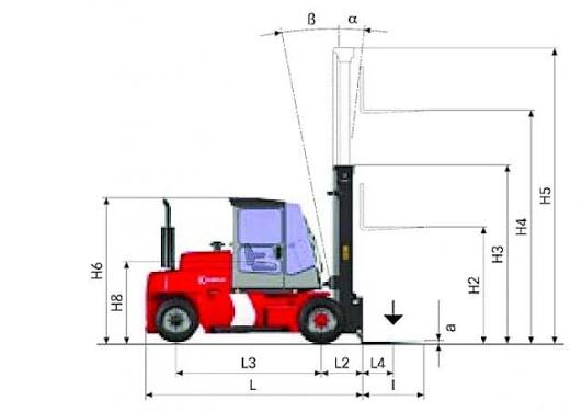 Kalmar DCE-90-6 Forklift